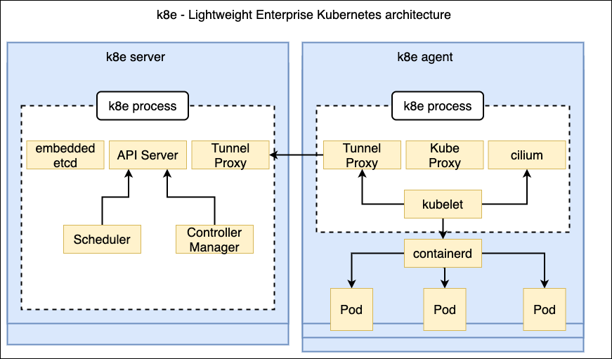 k8e-arch.png
